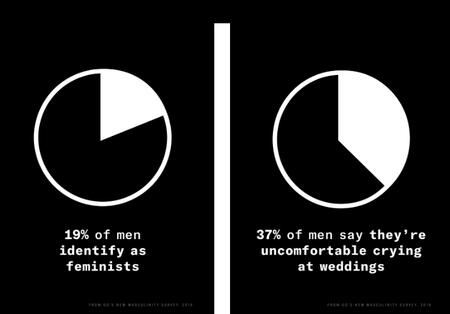 Study Of "Masculine" men in 2019